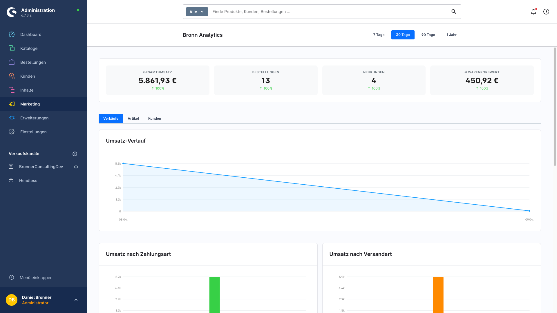 Analytics Dashboard mit KPI-Cards, Umsatz-Verlauf und Zahlungsarten-Charts