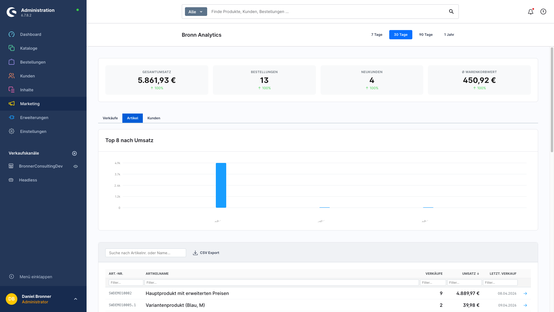 Artikel-Tab mit Top 8 Chart und sortierbare Artikeltabelle mit Spaltenfiltern