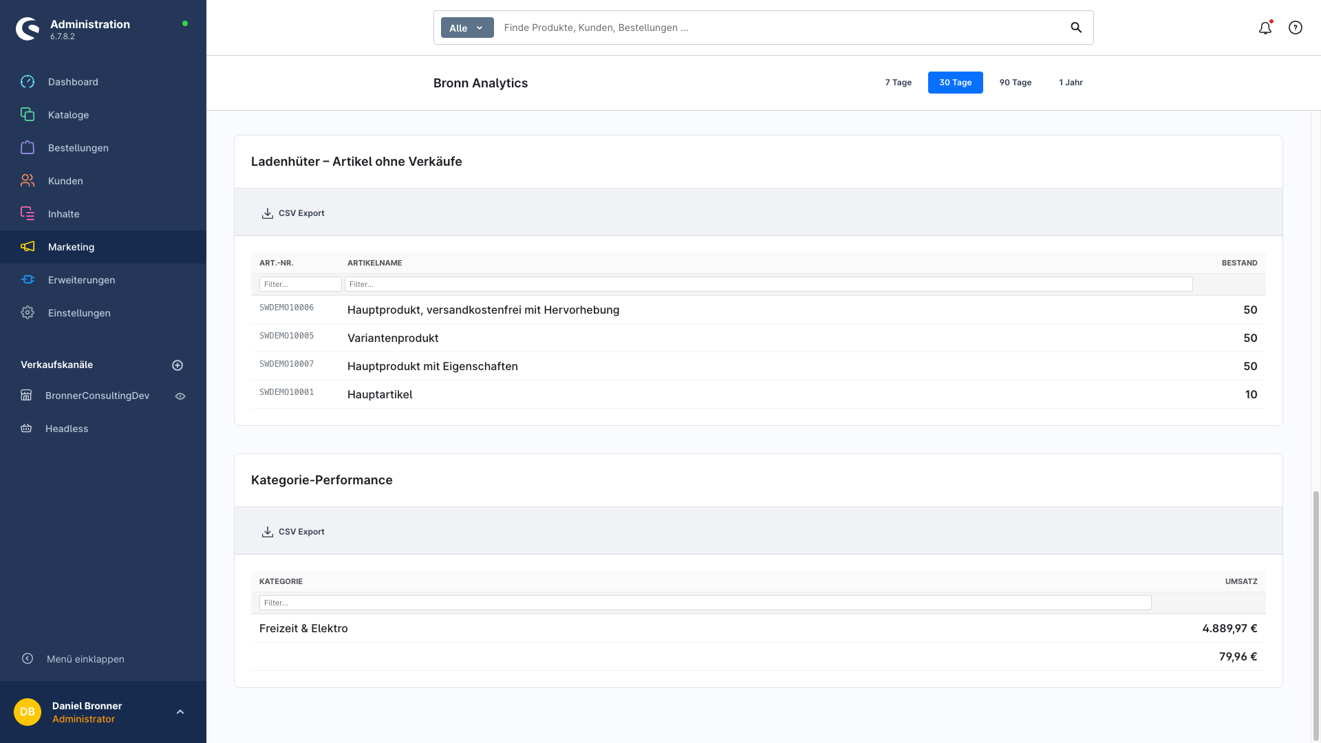 Ladenhüter-Tabelle und Kategorie-Performance